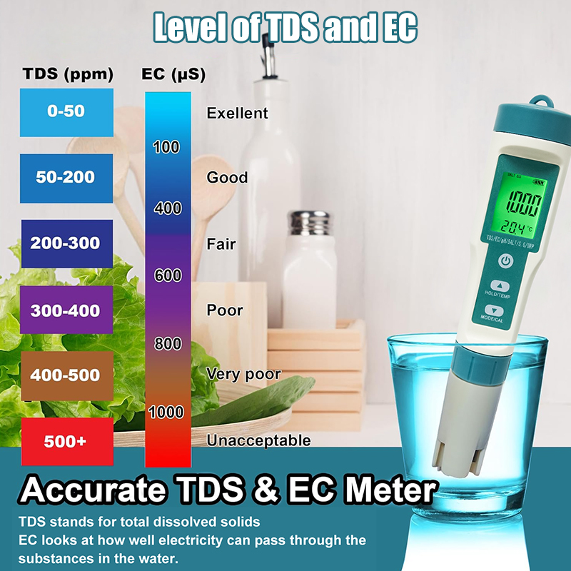 WESTTUNE Digital PH Meter 7 In - Ph Meter Digital Water Tester 评论和价格